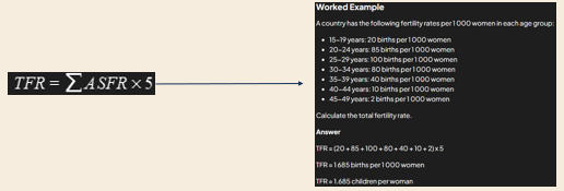 <p>average number of children born to a woman over her lifetime, based on current asge specific fertility rates. </p>