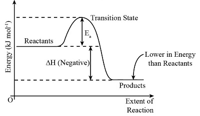 <p>This is an ______ graph</p>