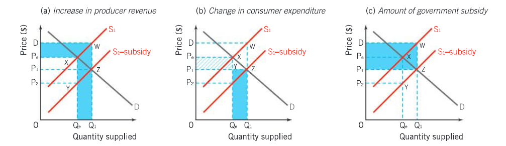 <p>Look at the sketched areas and explain </p>