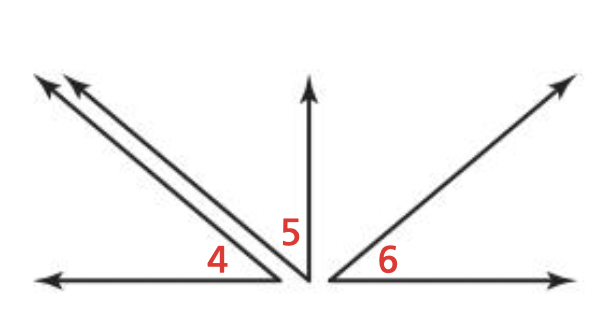 <p><span>If two angles are complementary to the same angle, then those two angles are congruent.</span><br></p><p><span style="line-height: 1;">If &lt;4 and &lt;5 are complementary and &lt;6 and &lt;5 are complementary, then &lt;4&nbsp;</span><span style="line-height: 1.24;">≅</span><span style="line-height: 1;"> &lt;6</span></p>