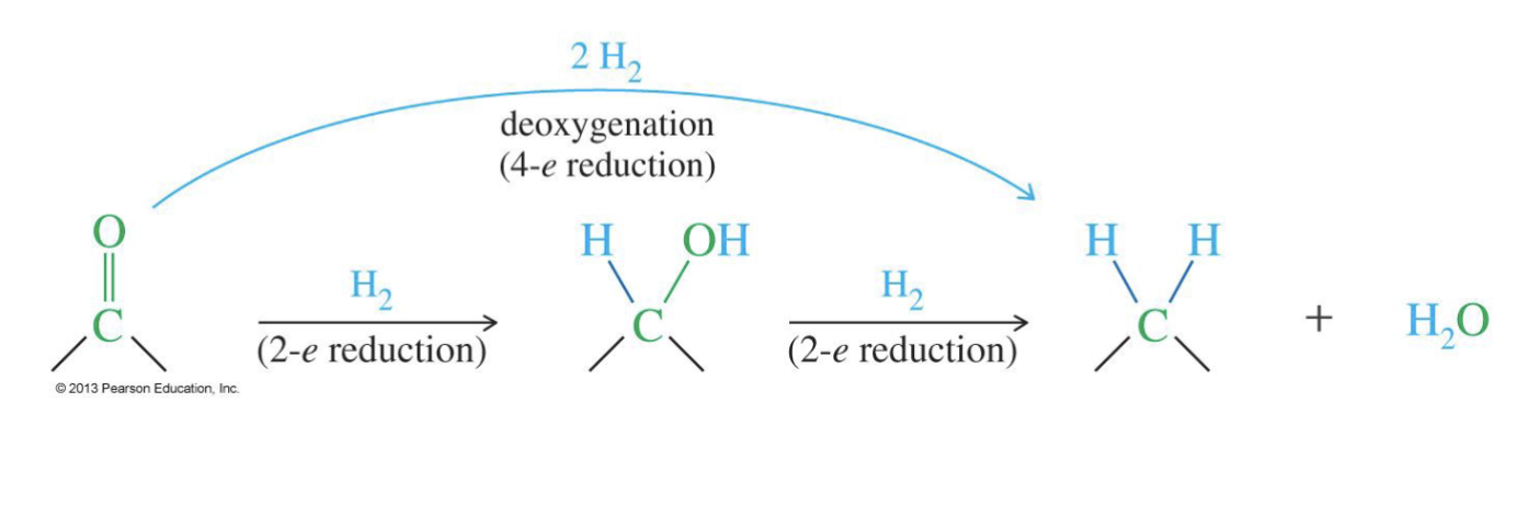 <p>Reagent </p><ul><li><p>H<sub>2</sub></p></li></ul><p>The Clemmensen reduction or the Wolff–Kishner</p><p>reduction can be used to deoxygenate ketones and aldehydes</p><ul><li><p>Adds two hydrogen the same carbon so removes the double bond with Oxygen&nbsp;</p></li></ul><p></p>