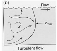 <p>ruwe bodem met wrijvingskrachten tussen boven elkaar liggende waterlagen</p><p>continue veranderende stroomsnelheid </p><p>neemt toe met logaritmische schaal ten opzichte van de bodem  </p>
