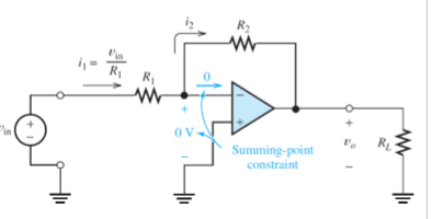 <p>differential input V and I are forced to 0; when both grounded inputs are grounded</p>