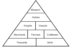 <ul><li><p>Based on <strong>the feudal system-</strong> peasants were bound to the overlord who in turn was bound to the king.</p></li><li><p>Anselm saw God as the overlord of the earth.</p></li><li><p>It was criticised as being based on ab unbiblical model.</p></li></ul>