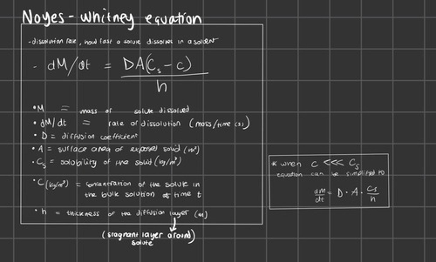 <p>Concentration unit = mg/ml</p>