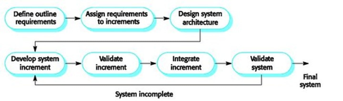 <p>It combines elements of the linear sequential model with the iterative philosophy of prototyping, producing deliverable increments of software.</p>