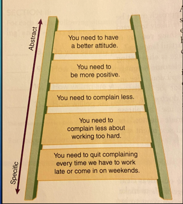 <p>The Abstraction Ladder</p>