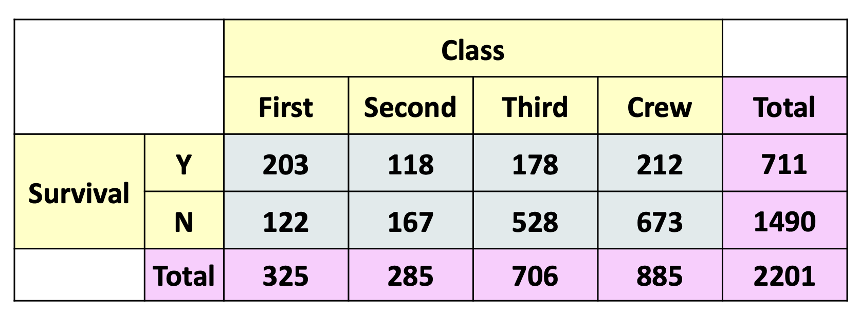 <p>What kind of table would this be considered as?</p>