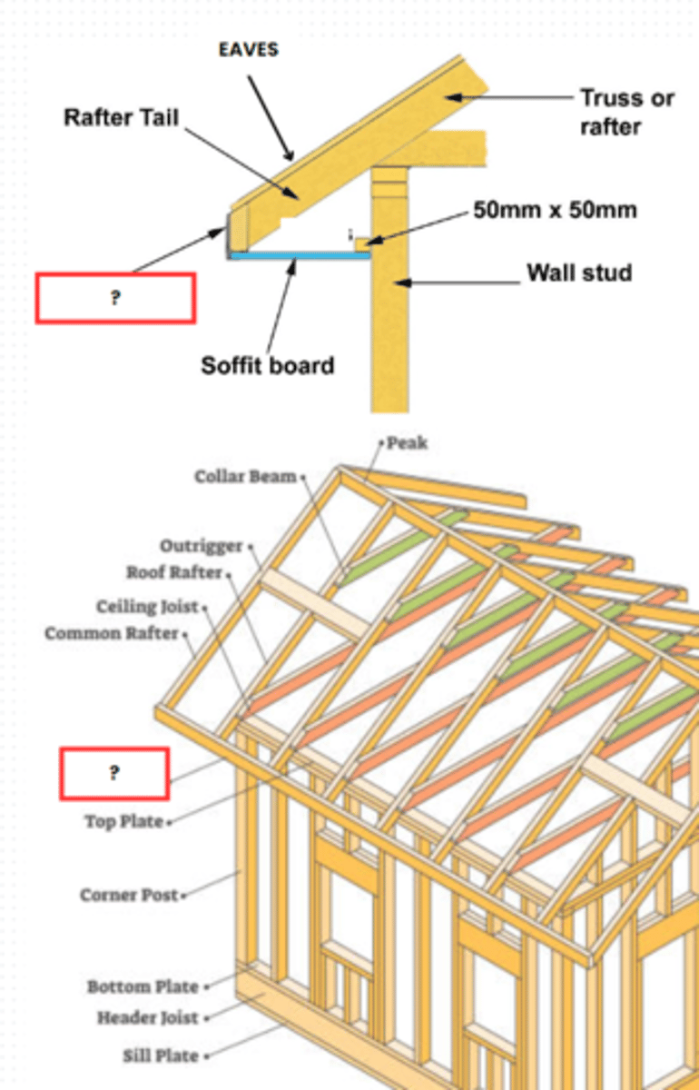 <p>FASCIA</p><p>a wooden board or other flat piece of material such as that covering the ends of rafters</p>
