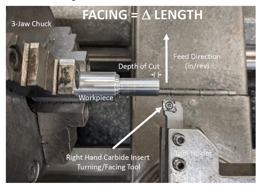 <p>On a lathe, cutting off the front of a part. Know the difference between facing and turning.</p>