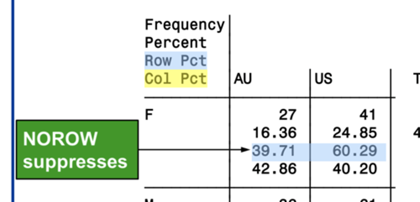 <p>suppresses the display of the row percentage</p>