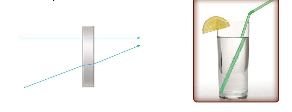 <p>A measure of how much it reduces light rays relative to air</p><ul><li><p>Angle of incidence at 90° light slows but does not change course</p></li><li><p>Any other angle, light rays change direction (are refracted)</p></li><li><p>The greater the refractive index and the greater the angle of incidence, the more refraction</p></li></ul><p></p>