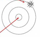 This model represents what issue? (low variance and high bias)