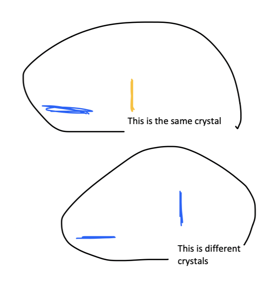 <p>ability to bend light</p><p>Positive: rotates plane of light clockwise</p><p>negative: rotates plane of light counterclockwise</p>
