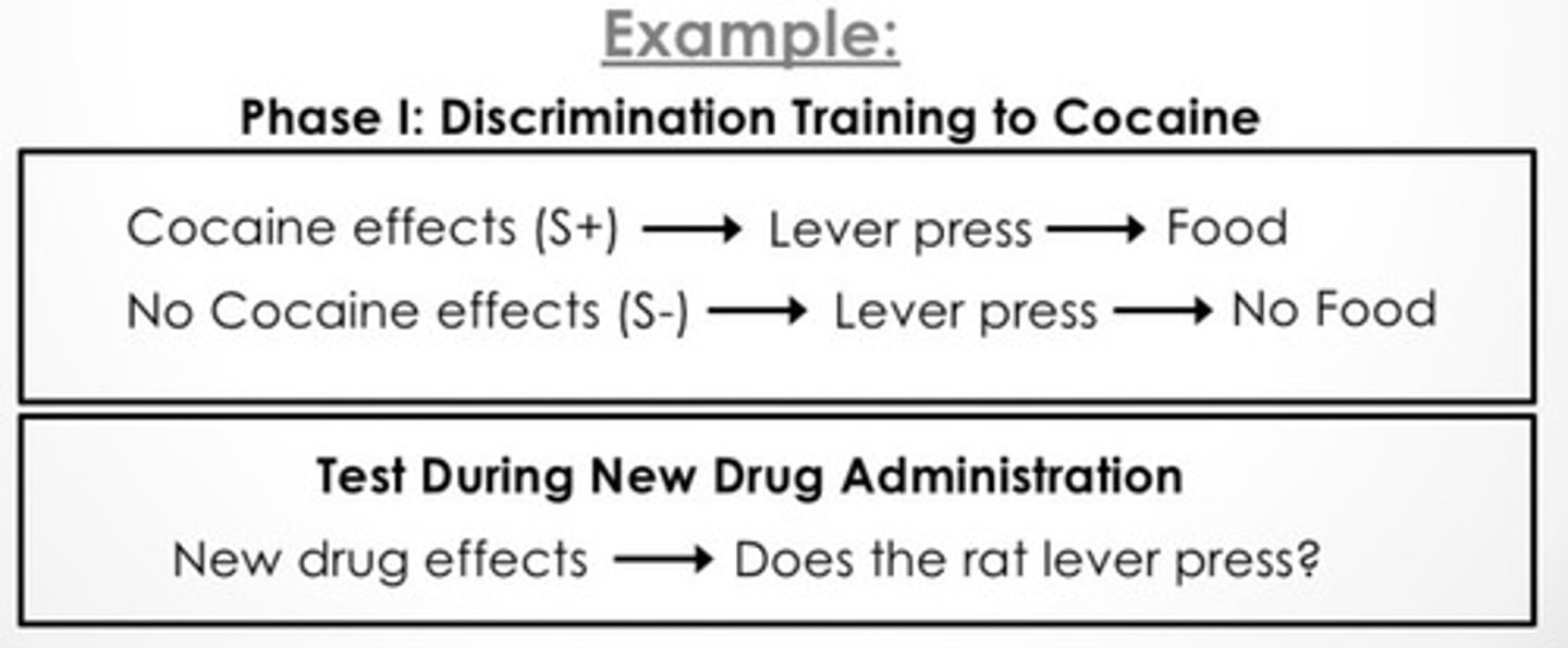 <p>Researchers use discrimination training of drug-related interoceptive cues to determine whether a new drug "feels" the same as an established drug.</p>