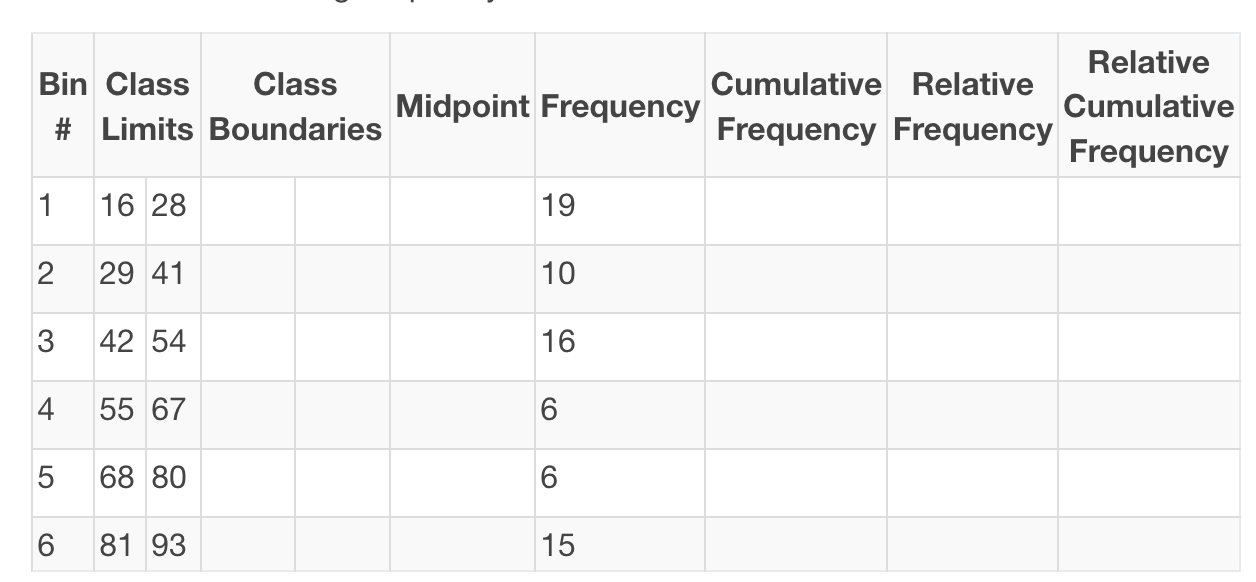 <p>Consider the following frequency table:</p><p>What is the cumulative frequency for bin 2? </p>