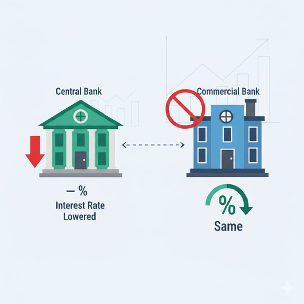<p>Chapter: Certainty of Terms (Means to Finding that the Agreement is Valid and Binding)</p><p>Facts: Nashes obtained mortgage from PF for their home with a term allowing Paragon to vary i.r. "at their discretion". When the BoE lowered its base i.r., PF did not adjust their rate accordingly.</p><p>Principle: Exercise of discretion must not be arbitrary or unreasonable</p>