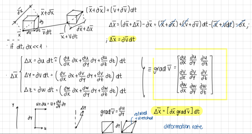 <p>diagram and equations</p>