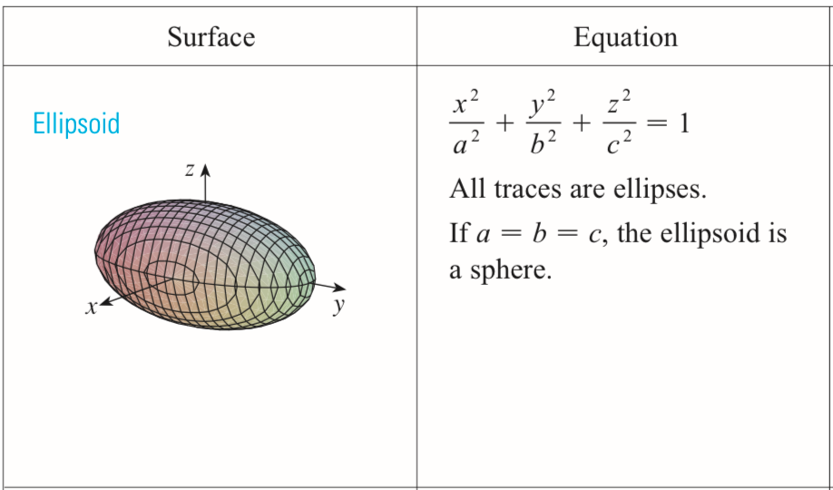 <p>ellipsoid</p>