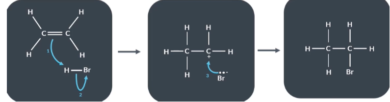 <p>Draw the reaction between ethene and hydrogen bromide</p><p></p>