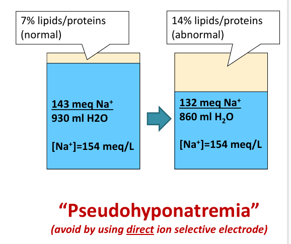 <p>-lipids/proteins</p>