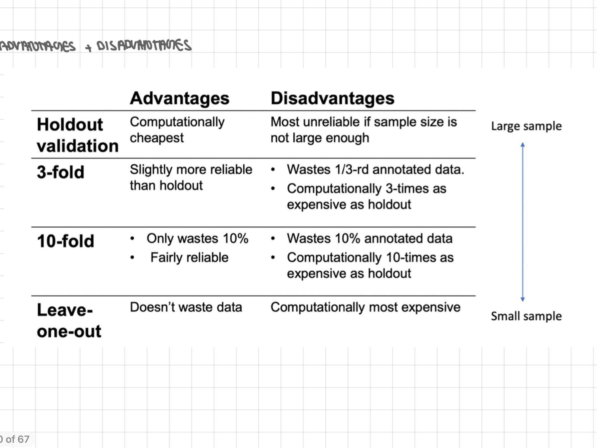 <p>advantages + disadvantages of the methods</p>
