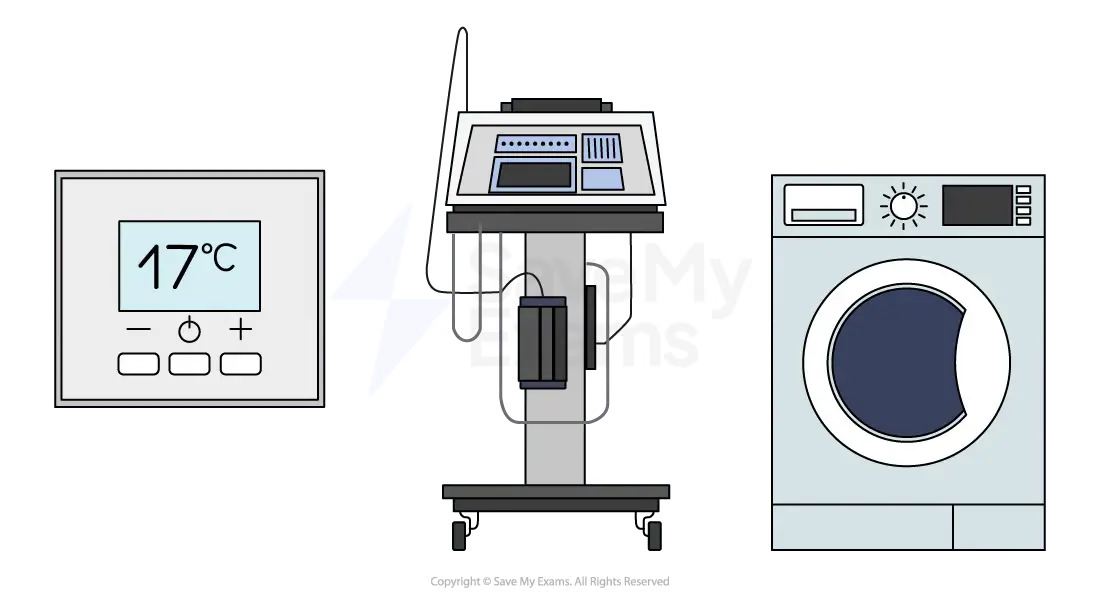 <p>An embedded system is a computer system with a single function, inside a larger mechanical unit.</p>