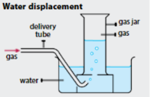 <p>When is Water displacement used to collect gases?</p>