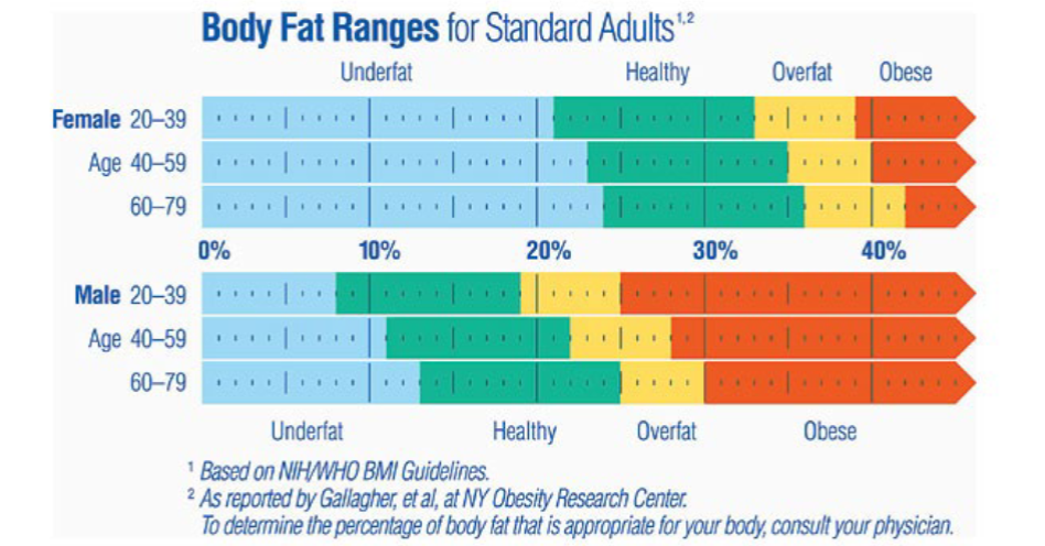 <p>No universally accepted standard method. </p>