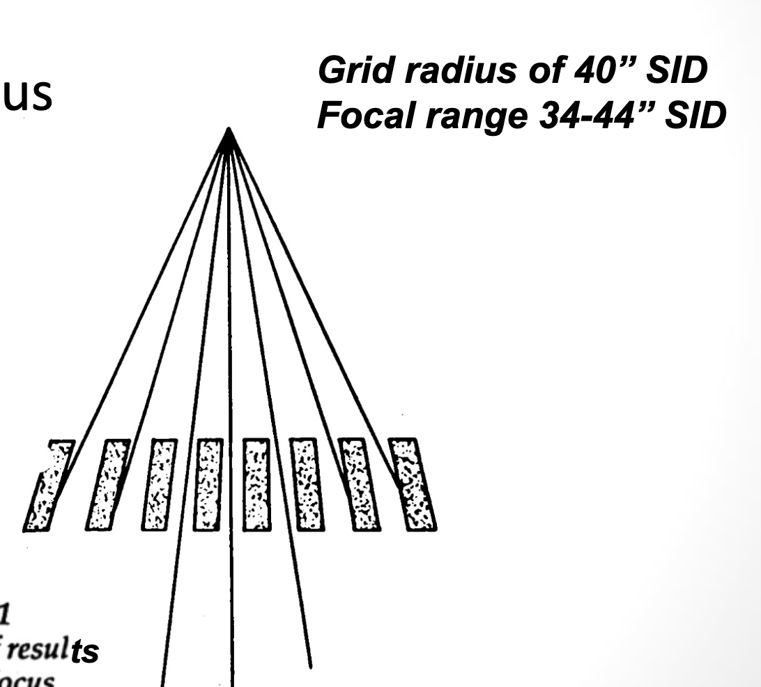 <p><strong>How does <u>grid ratio</u> affect the <u>focal range</u> in <u>SID errors?</u></strong></p>