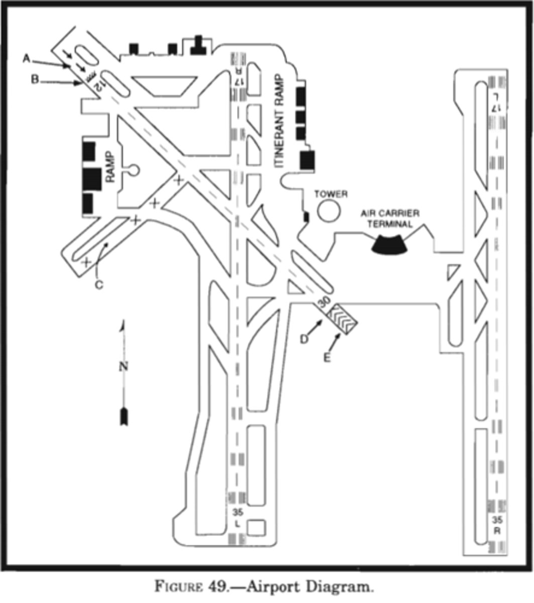 <p>(B) taxiing and takeoff</p><p>The portion of the runway identified by the letter A in Fig. 49 is a displaced threshold, as marked by arrows from the beginning of the runway pointing to the displaced threshold, which means it may be used or taxiing or takeoffs, but not for landings</p>