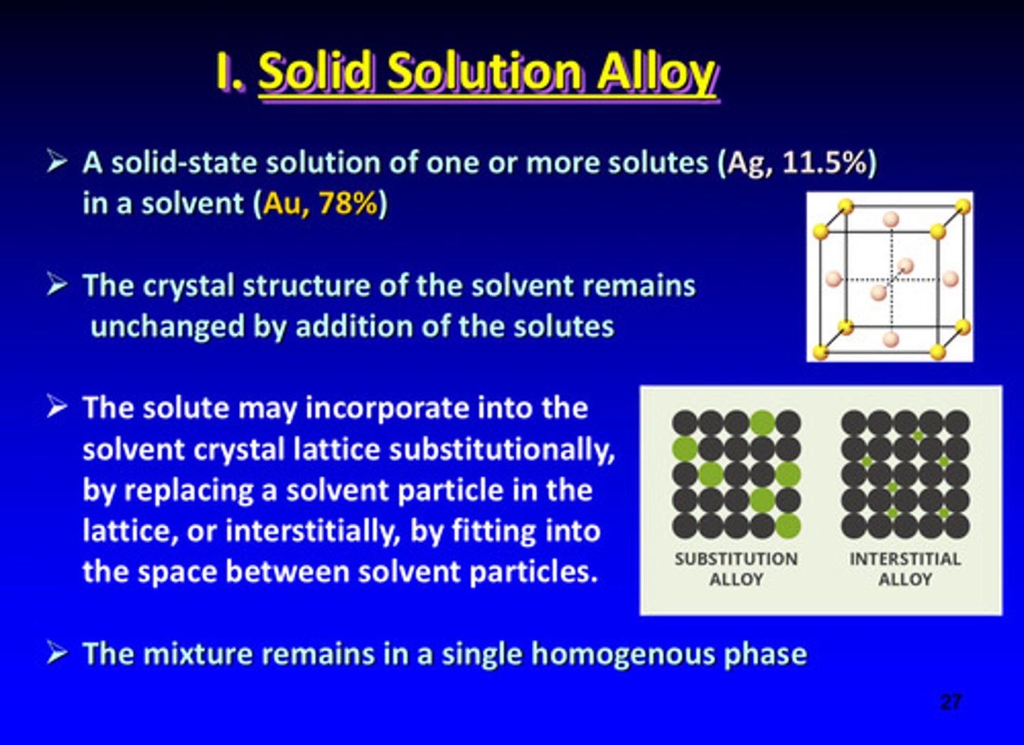 <p>by replacing a solvent particle in the lattice OR by fitting into the space between solvent particles</p>