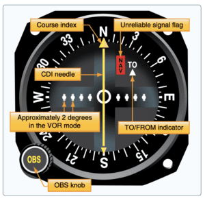<p>VOR indicator </p>