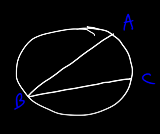 <p>It’s an angle where the vertex is not on the center of the circle and instead is on the circle itself. So it’s made up of 2 chords, AB and BC with arc AC.<br><br>&lt;ABC = 30 degrees<br>m AC = 60 degrees (ABC*2 = AC)<br><br>*The arc is twice the angle value</p>