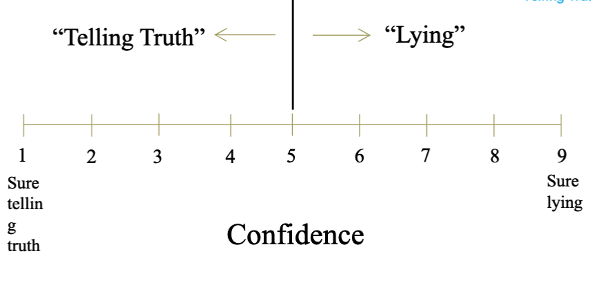 Underlying Confidence (Neutral)