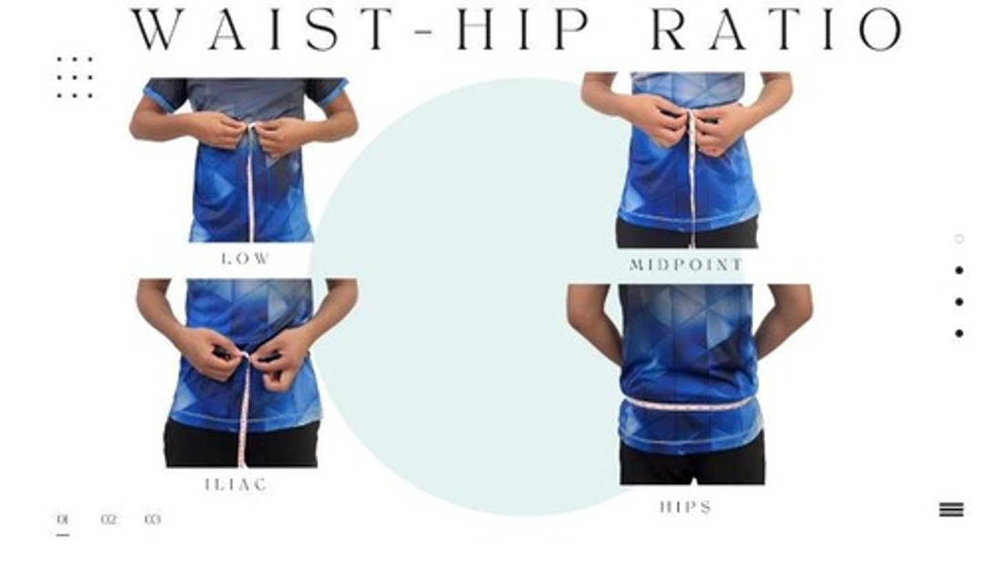 <p>A measurement that compares the circumference of the waist to that of the hips, calculated using the formula: WHR = Midpoint / Hips.</p>