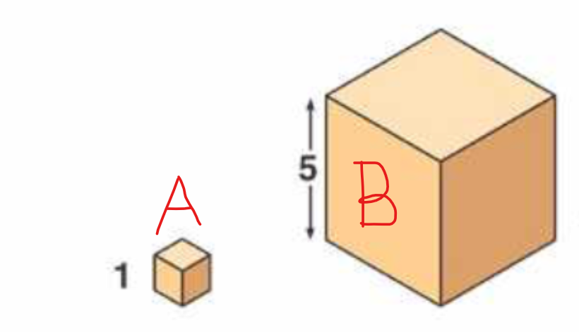 <p>What has the largest surface area to Volume ratio?</p>