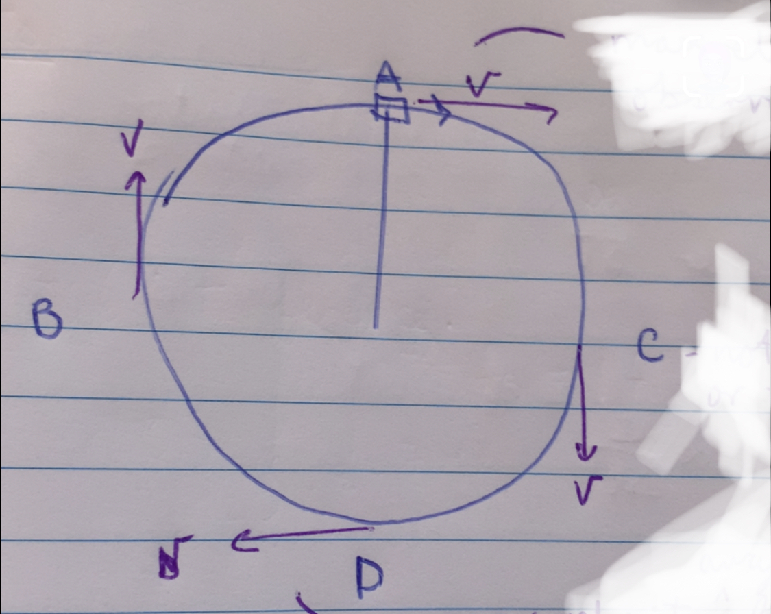 <p>Explain the f’ in positions A and C if the observer is on the right of the diagram:</p>