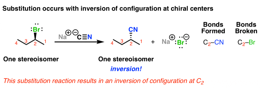 <p>One step; The nucleophile attacks the compound at the same time as the LG leaves; Concerted, bimolecular reaction because the single rate-limiting step involves two molecules; Backside attack; Nucleophile must be strong, and the substrate cannot be sterically hindered (less substituted carbon = more reactive)</p><p>Rate = k[Nu][R-L]</p><p>Inversion of relative configuration; If the nucleophile and LG have the same priority in their respective molecules, this inversion will also correspond to a change in absolute configuration from (R) to (S); Stereospecific reaction where the configuration of the reactant determines the configuration of the product</p><p>Won’t occur with tertiary substrates</p>