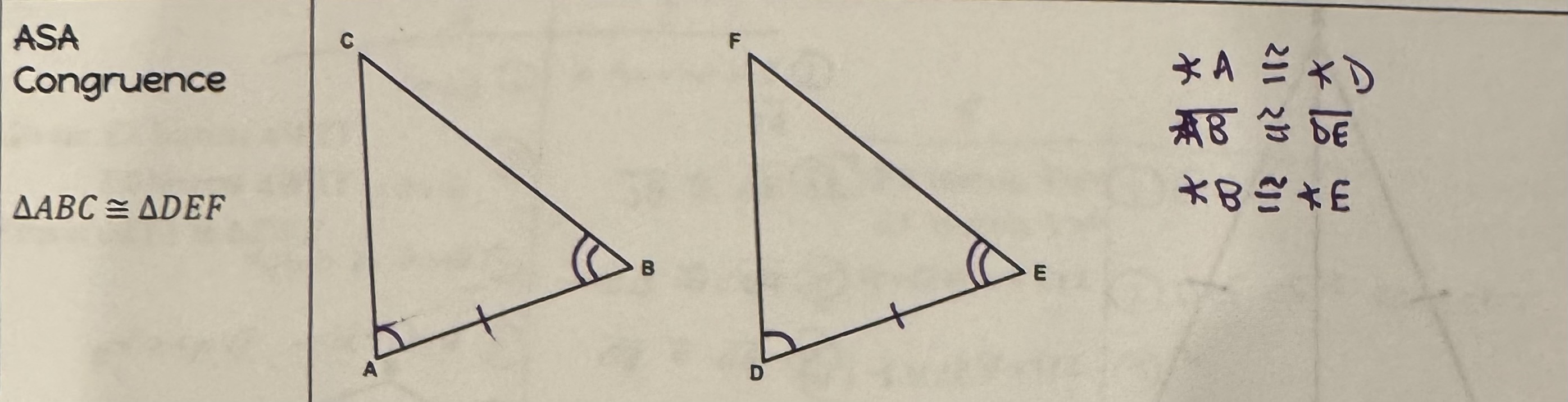 <p>Angle-Side-Angle Congruence Postulate</p>