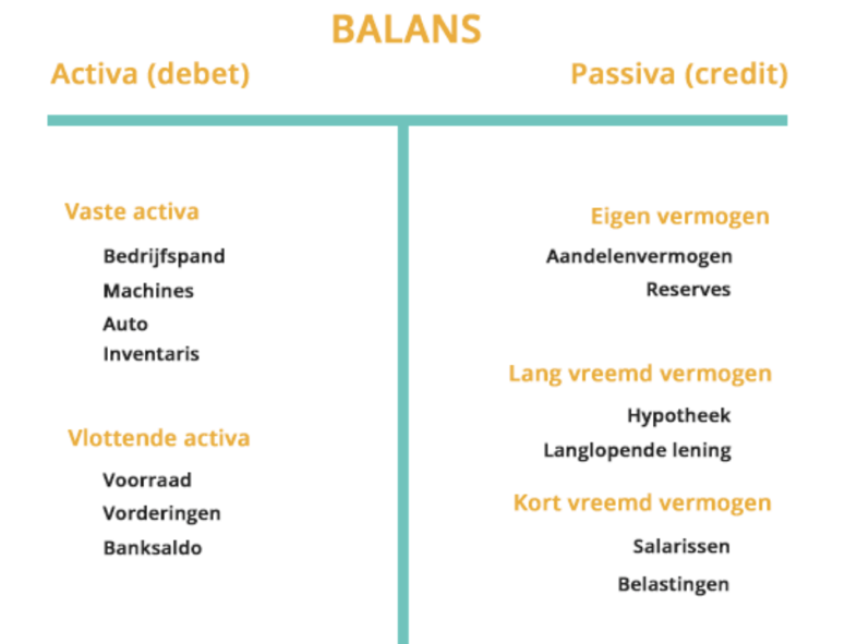 *= moet altijd in evenwicht zijn*