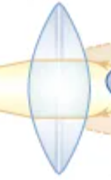 <p>Converging concave</p>