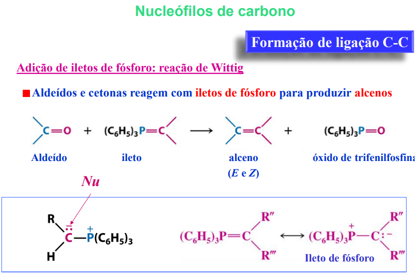 <ul><li><p>aldeídos e cetonas reagem com iletos de fósforo para produzir <strong>alcenos</strong></p></li><li><p><strong>formação de ligação C-C</strong></p></li></ul><p></p>