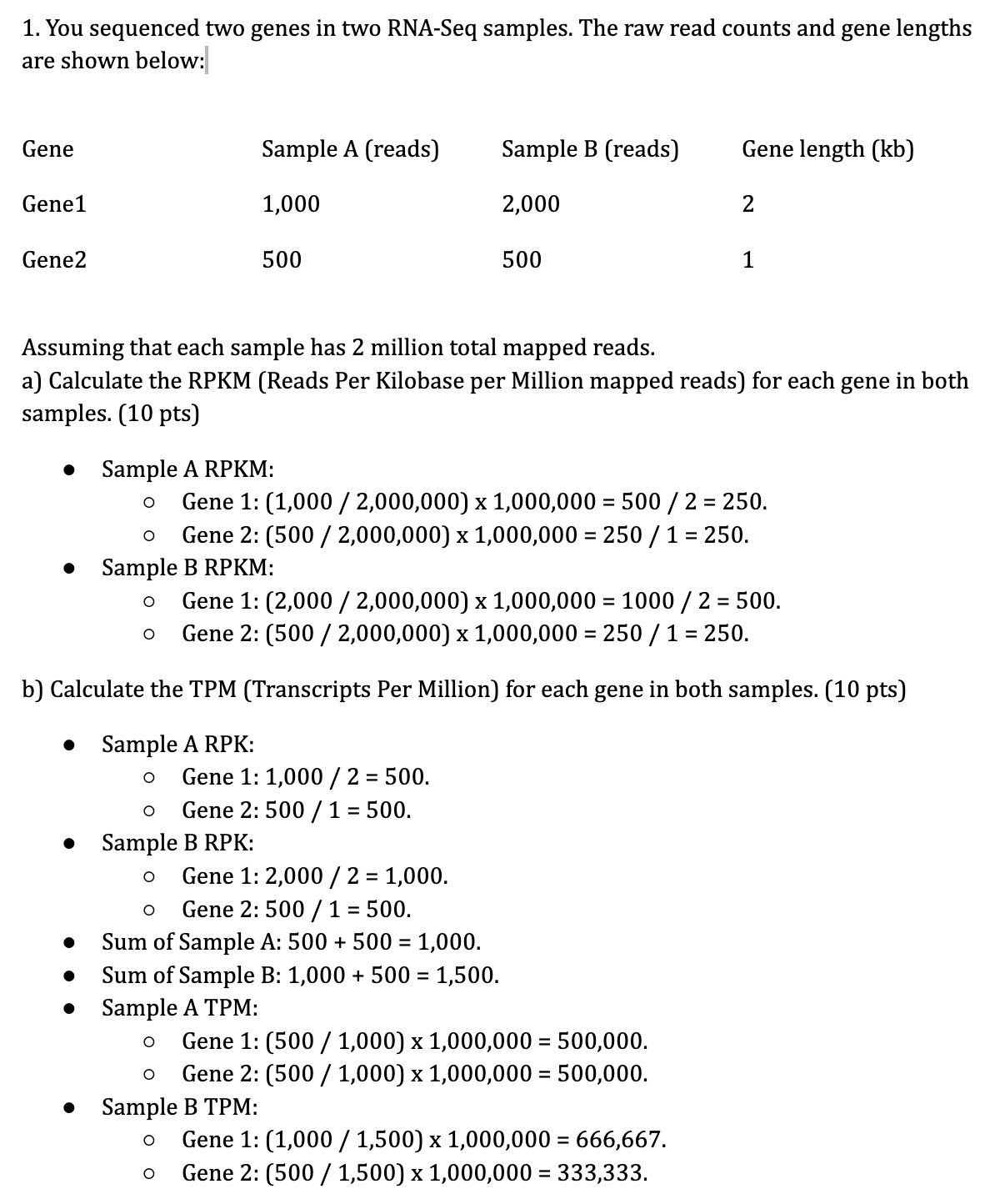 <ul><li><p>RPKM:</p><ul><li><p>Reads mapped / (gene length * total mapped reads in millions).</p></li><li><p>Normalizes for depth first, then length.</p></li><li><p>The total RPKM/FPKM of all genes in a sample does NOT sum to the same value across different samples.</p></li><li><p>Only for comparing the expression between different genes within a single sample.</p></li></ul></li><li><p>TPM:</p><ul><li><p>((Reads mapped / gene length in kb) / (sum of all genes) (reads mapped / gene length in kb)) * 10<sup>6</sup>.</p></li><li><p>Normalizes for length first, then scales the length-normalized values (the RPK) by the total sum of all RPKs in the sample.</p></li><li><p>The sum of all TPM values in a sample is always <span>106</span> (one million), making samples directly comparable.</p></li><li><p>Recommended for comparing the expression of a single gene across different samples (replicates).</p></li></ul></li></ul><p></p>