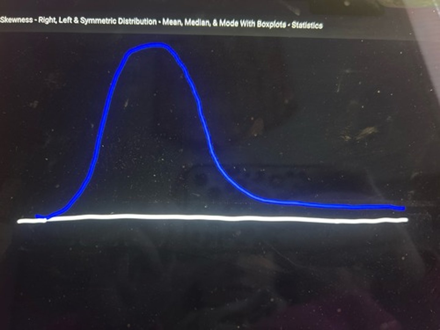 <p>Skewed left or right?</p>
