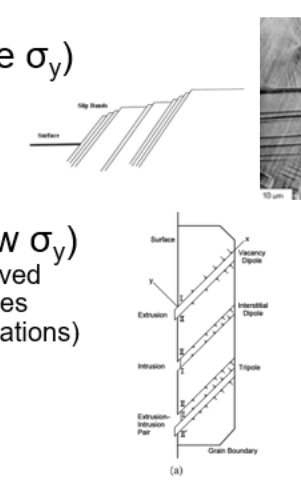 <p>Low:</p><ul><li><p>plasticity causes slip steps on surface</p></li><li><p>act as stress concetrator to start fatigue</p></li></ul><p>High:</p><ul><li><p>no gross plasticity but homogeneties in atomic level raise local stress and initiate fatigue</p></li></ul><p></p>