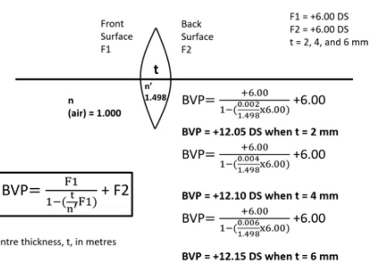 <p>F2 is positive </p>