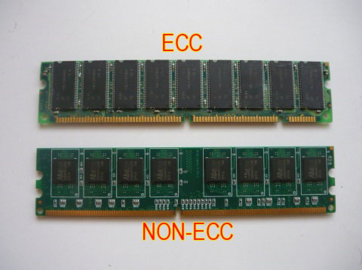 <p>A method of memory error-checking that is more sophisticated than parity checking. Like parity checking, it adds an extra bit per byte. In addition, software in the system memory controller uses an algorithm to both detect and correct errors. (2)</p>
