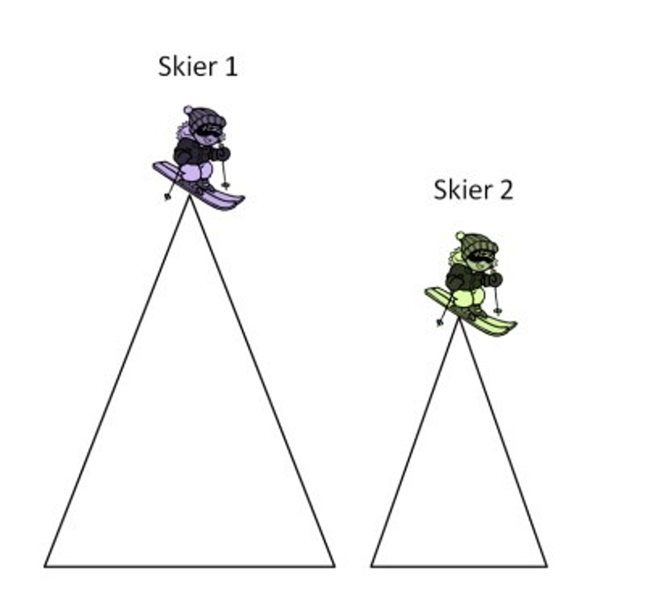 <p>1; highest person</p>