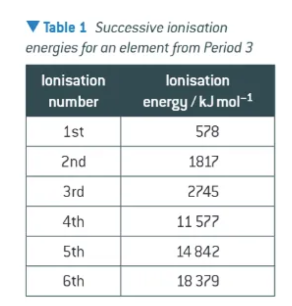 <p>what does this table tell us? </p>